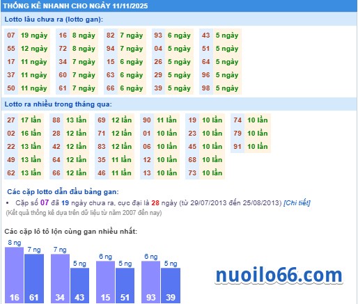 thông kê phân tích kết quả xsmb 11-11-2025
