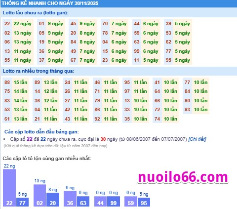thống kê phân tích kết quả xsmb hôm nay